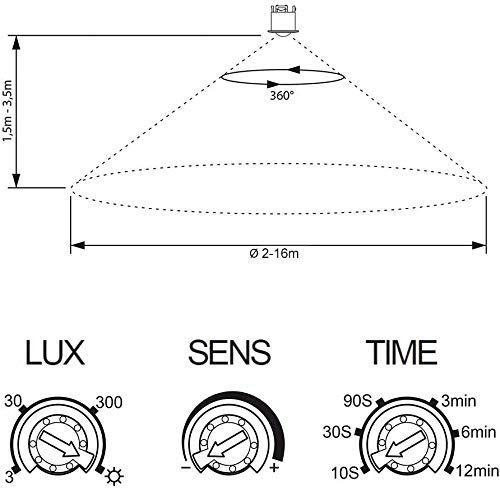 BLACKT ELECTROTECH-MICROWAVE SENSOR FALL CEILING (BT31MFC)