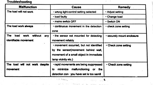 BLACKT ELECTROTECH-ROUND MICROWAVE MOTION SENSOR (BT31M)